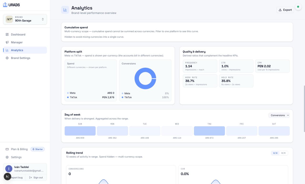 URADS cross-account analytics view with KPIs and data sources