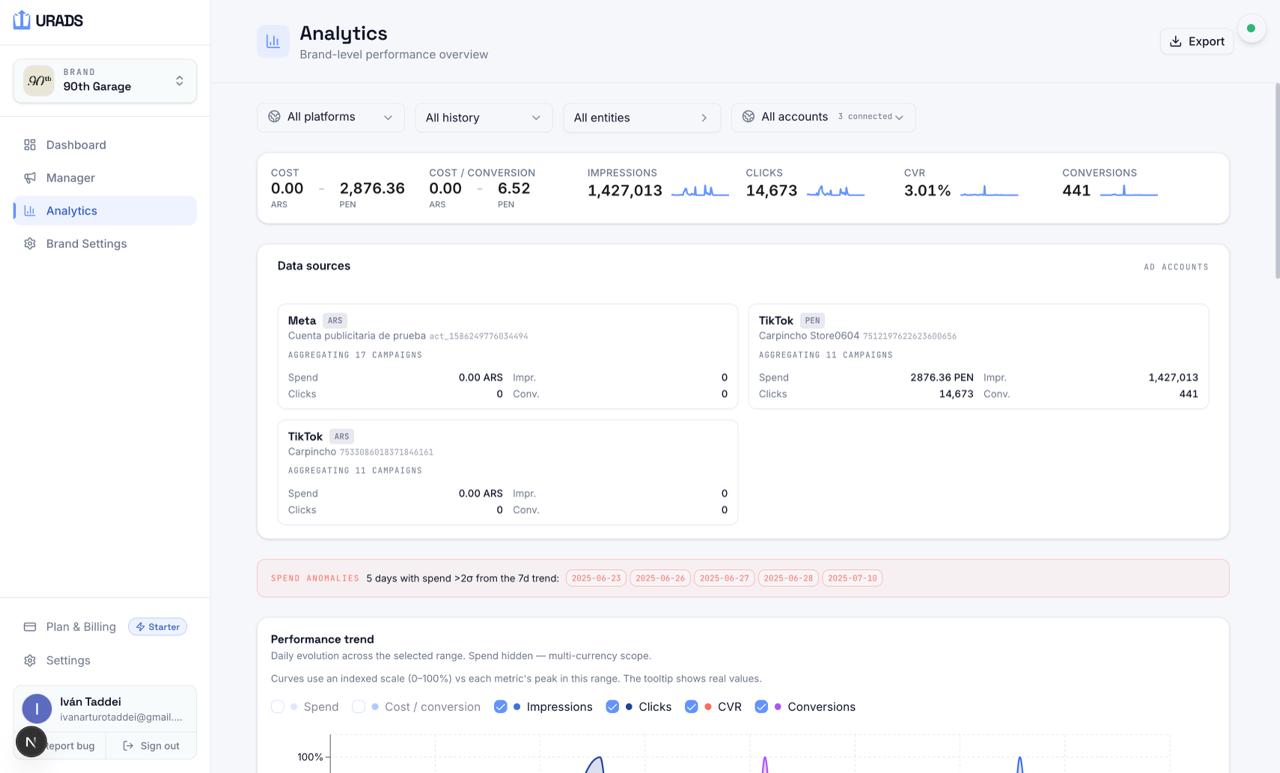 Performance overview split by platform and delivery quality